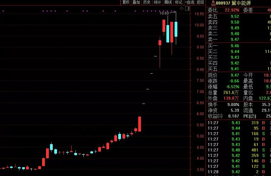强心针来了？许家印深夜开会，恒大系冲高回落！A股地产一度爆拉4%，造纸板块突然狂飙
