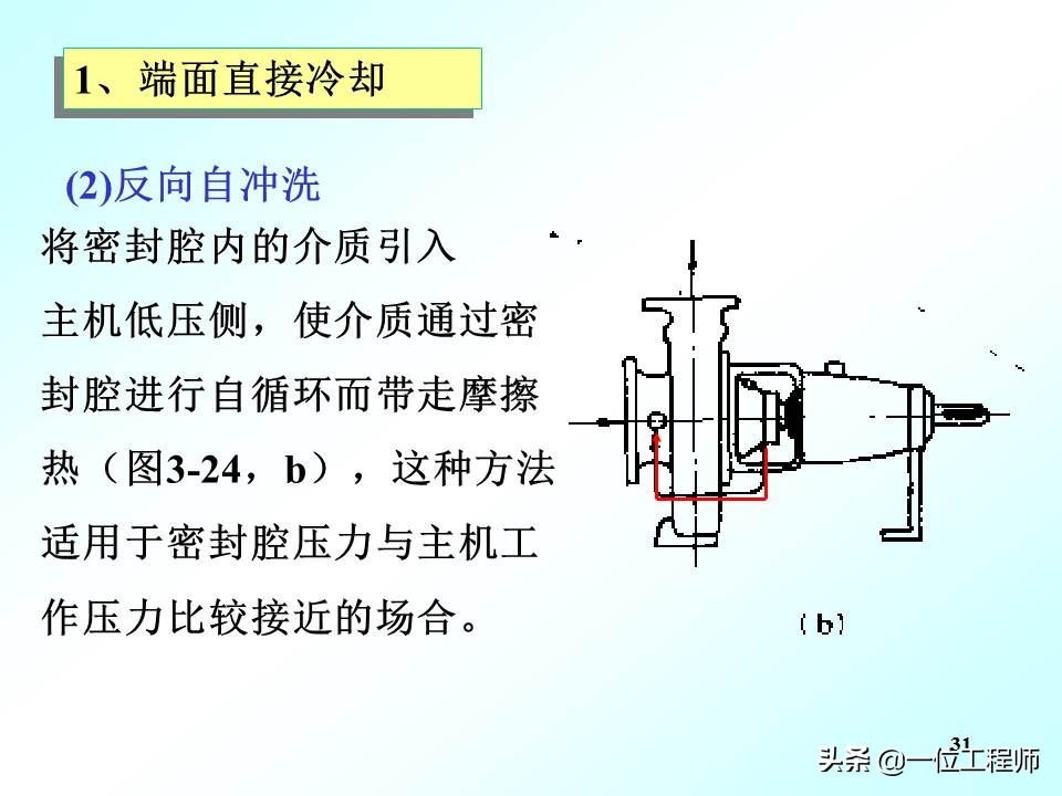机械密封的工作原理动图,机械密封工作原理演示图