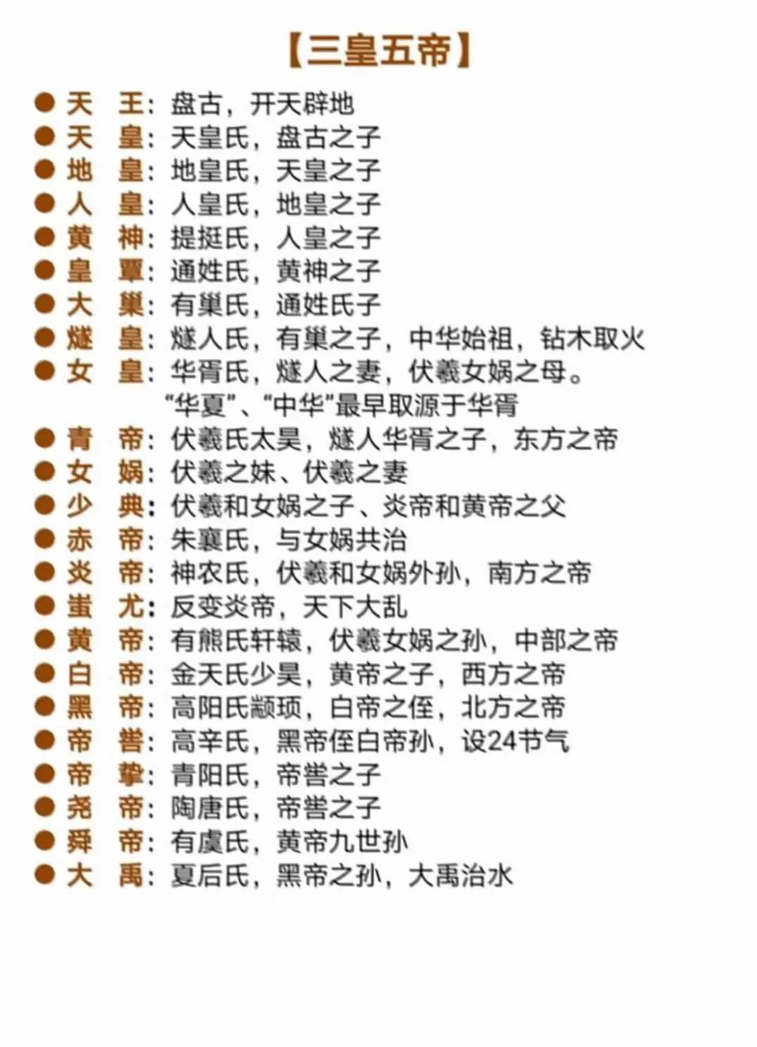 中国历史各朝代重要人物一览表,印度的历史朝代一览表