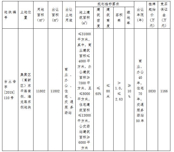 台州市公共交通集团有限公司以7880万元竞得椒江区鸿景名苑西地块