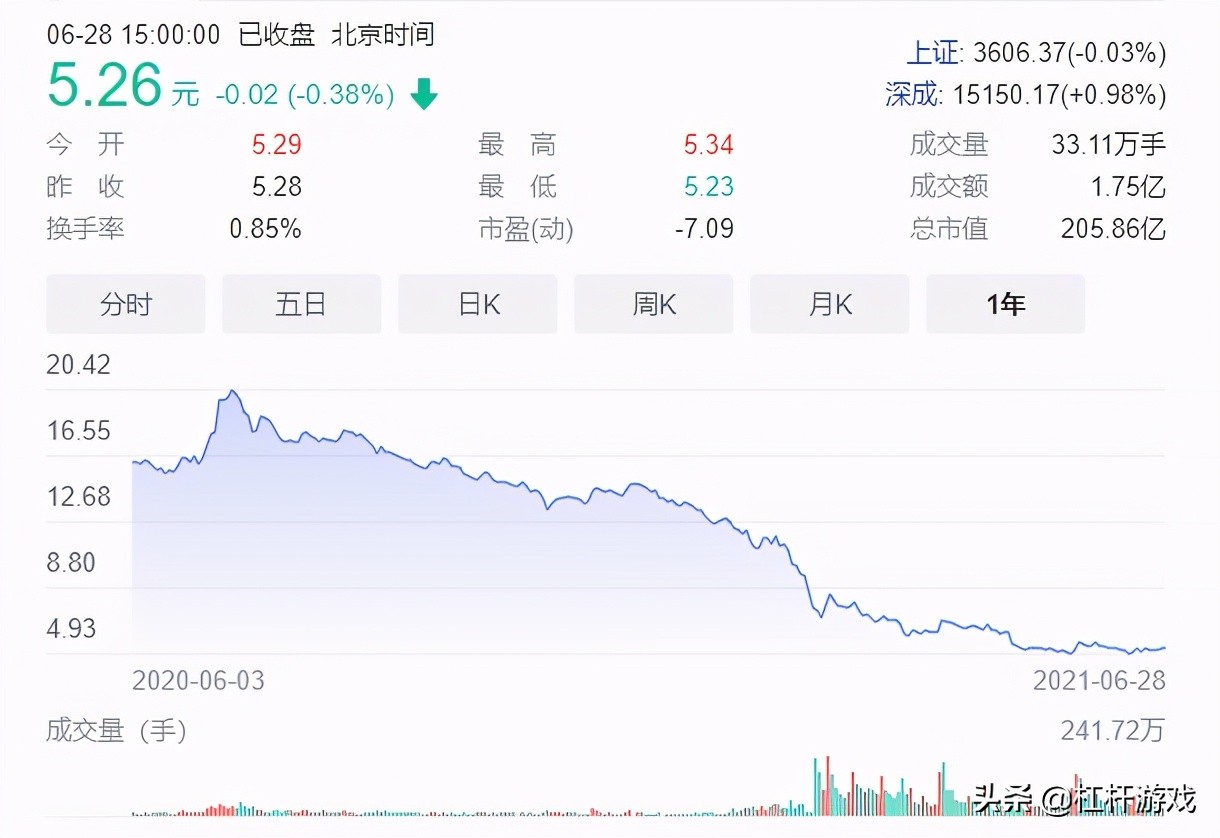 踩雷地产,踩雷的房地产