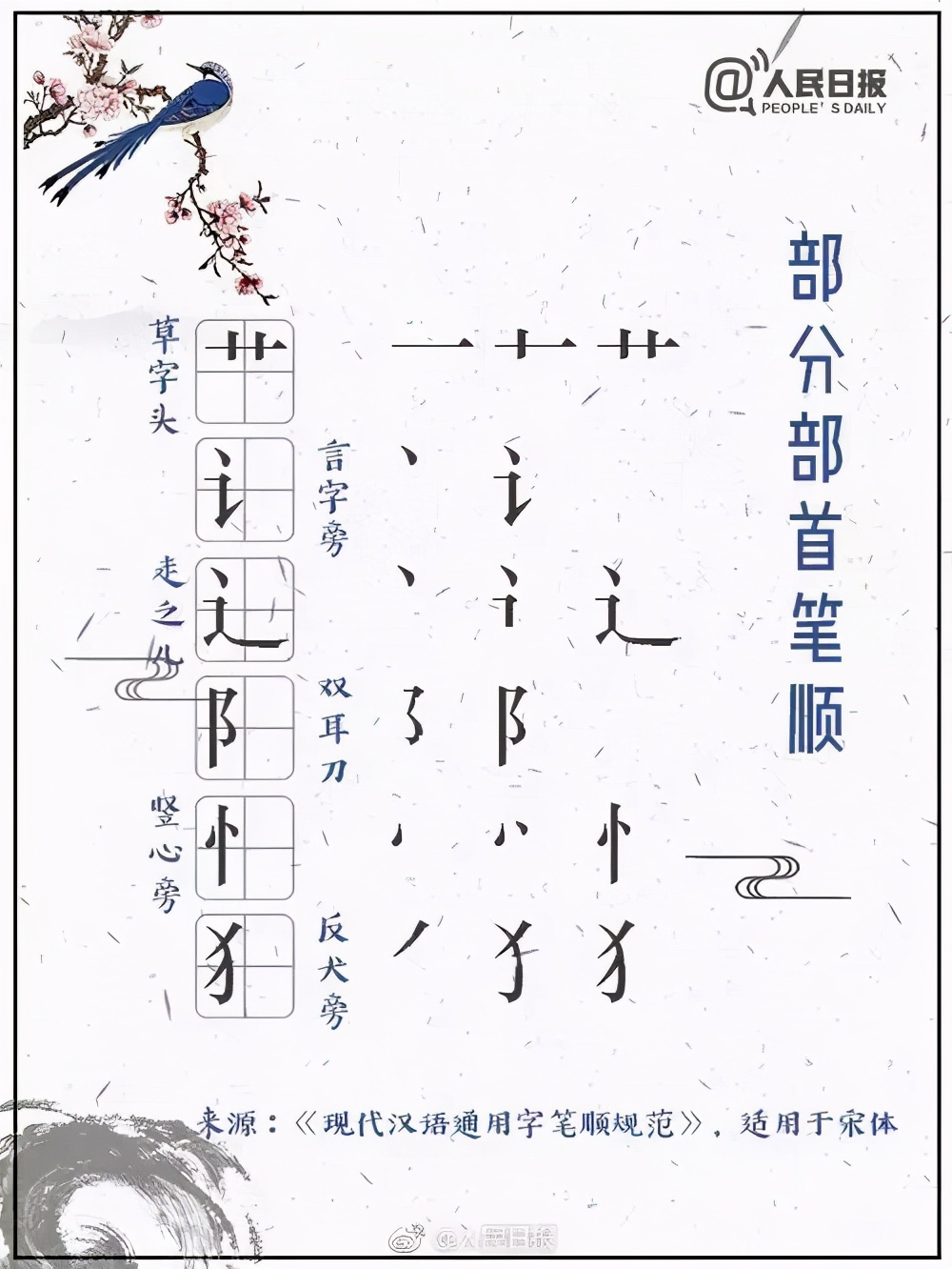 容易写错笔顺的字汇总,容易写错笔顺的字100个