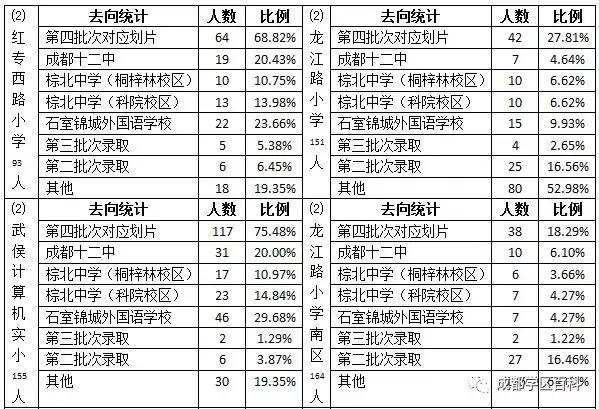 成都学区地图,成都武侯二区小学对口楼盘