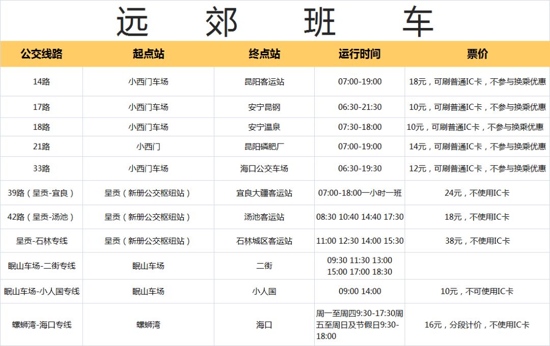 昆明旅游观光巴士一号乘车点,昆明公交旅游攻略图高清