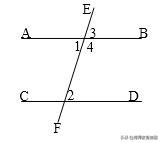 相交线与平行线必考题型总结,相交线与平行线小结与练习