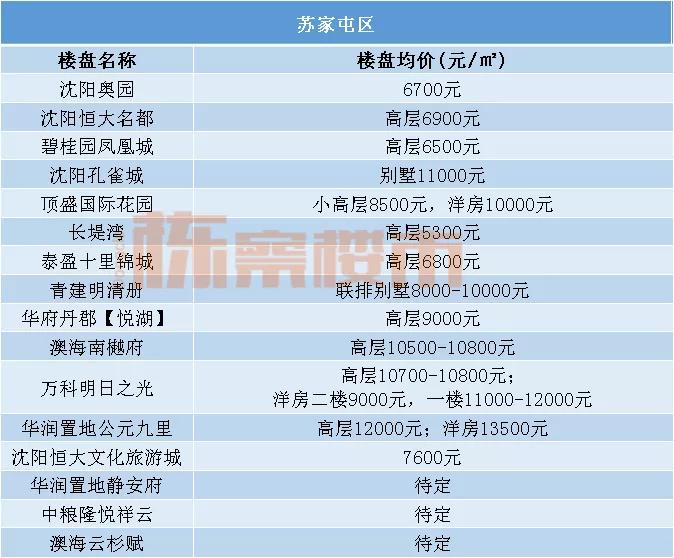 沈河区房价走势二手房,沈阳市沈河区房价走势最新消息