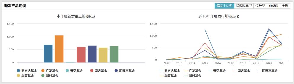 谁人不知汇添富(一)