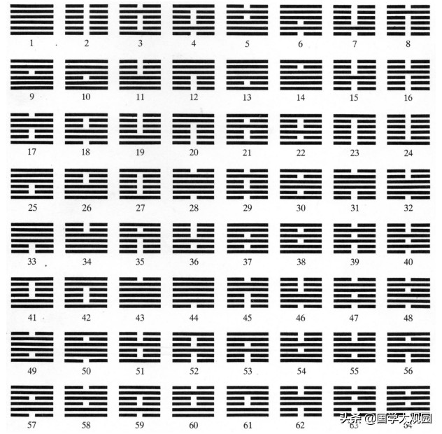 易经应对高考,易经高考考题讲解