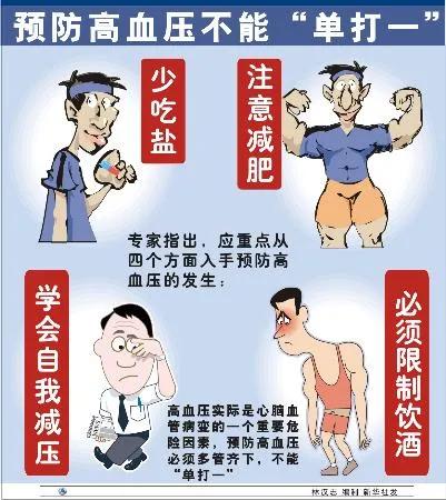 治高血压的中药冲剂,中药治高血压能除根