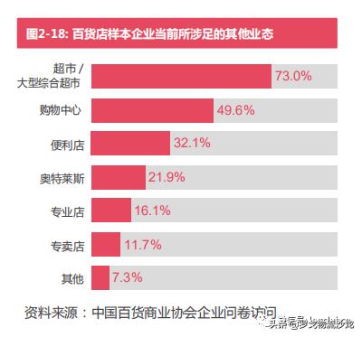 2017-2018百货零售业的发展特点,百货零售业的未来