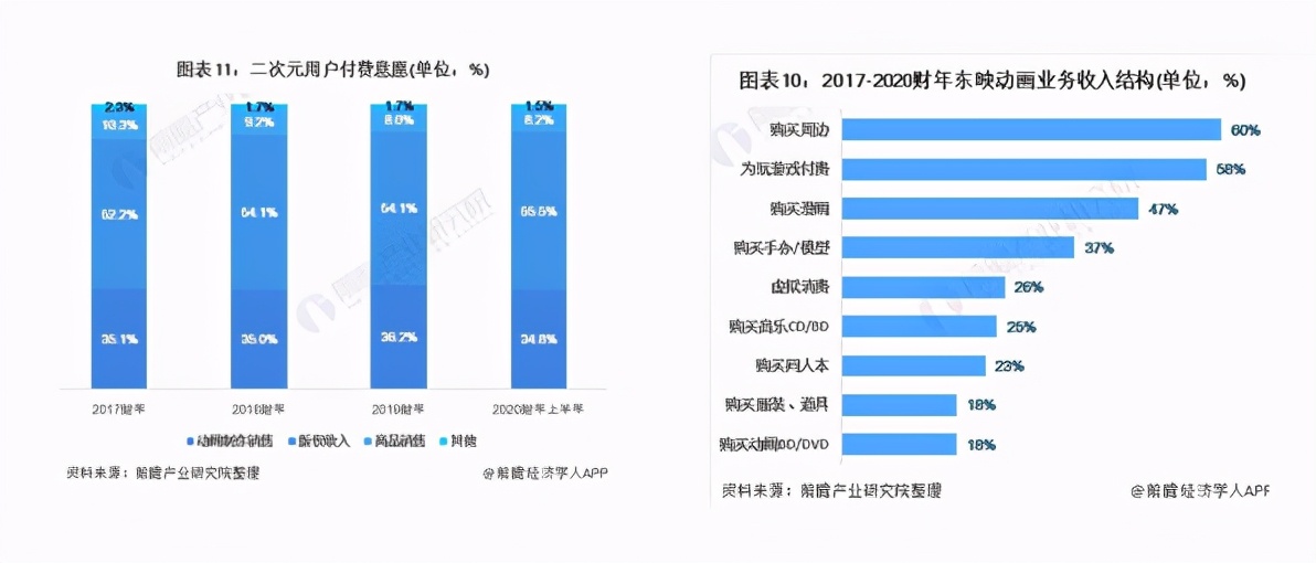 二次元剪辑能赚钱吗,二次元有哪些赚钱项目