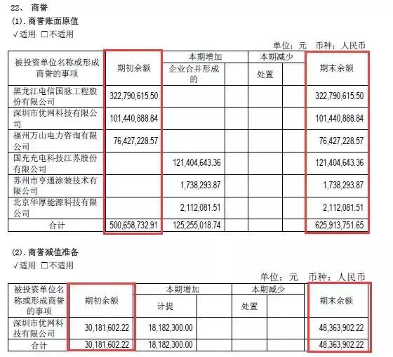 审计中的会计科目,审计报告会计科目调整