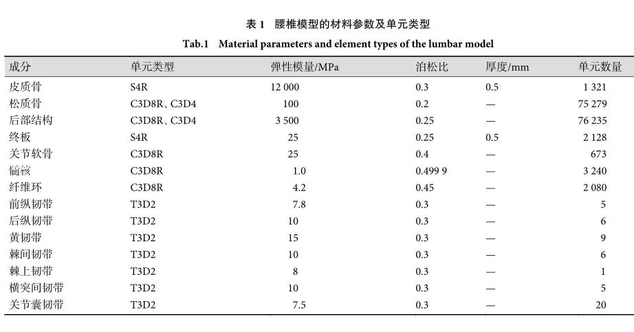 骶骨骨折没内固定能评几级,u型钉67公分单价