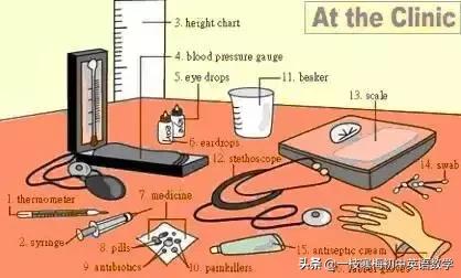 34张图教你记住英语中所有生活用词！