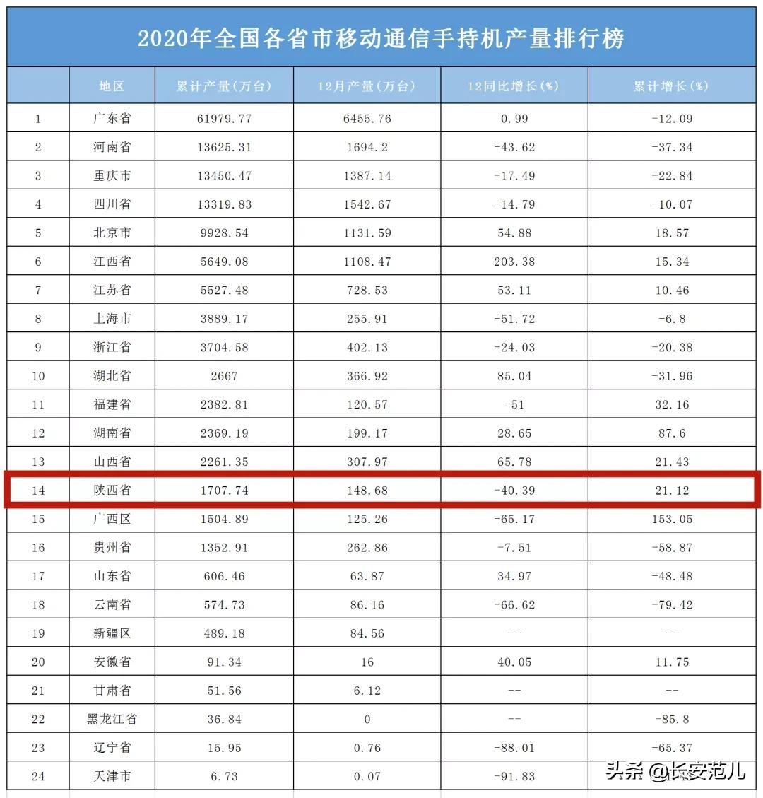 2020华为小米oppovivo旗舰大比拼,西安华为手机荣耀系列