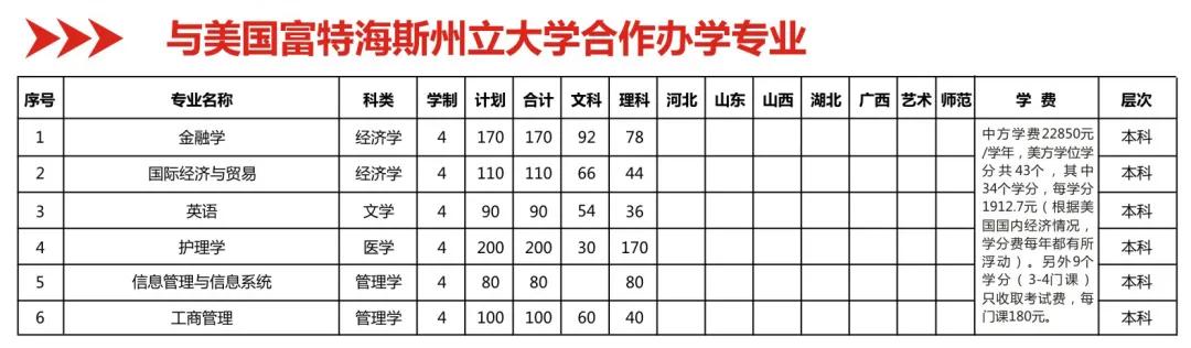 2020年郑州西亚斯录取分数线,郑大西亚斯2020年本科录取分数线