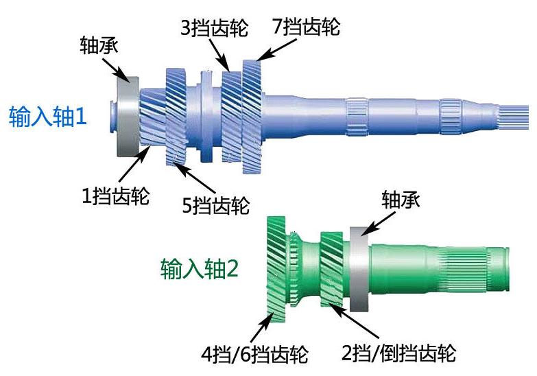 大众dq200干式双离合器挂挡机构,大众dq200变速箱基本设定
