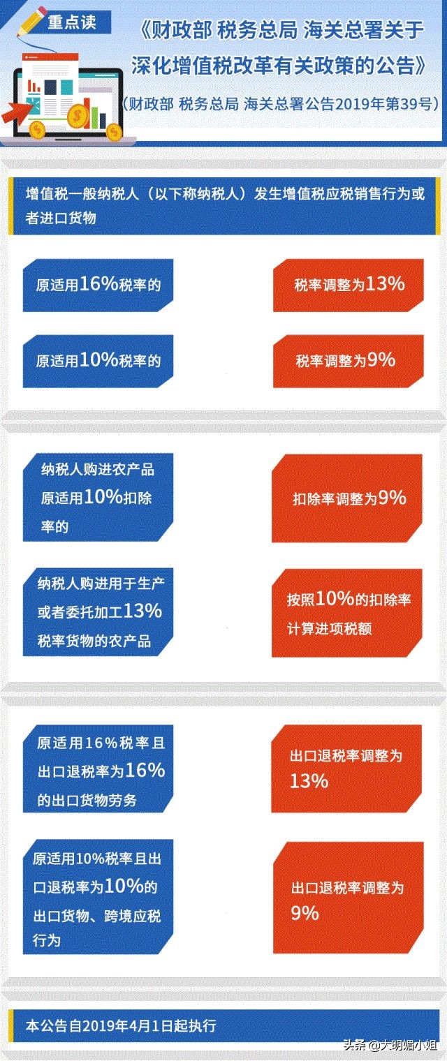 飞机票增值税电子普票可以抵扣吗,飞机票火车票可抵扣增值税