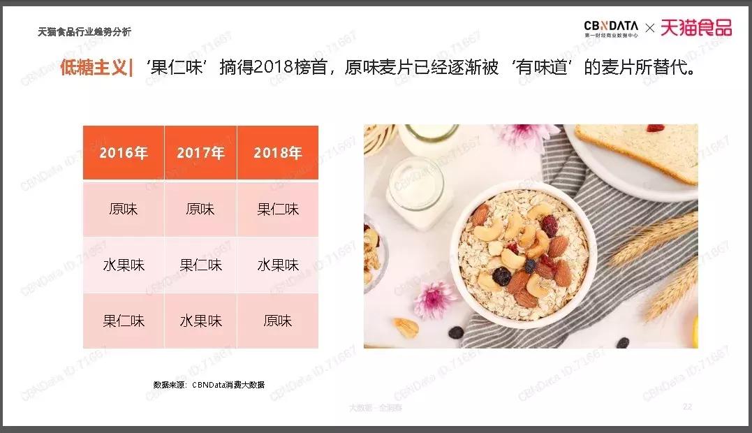 上线一天销量破千万,最近最火的网红麦片