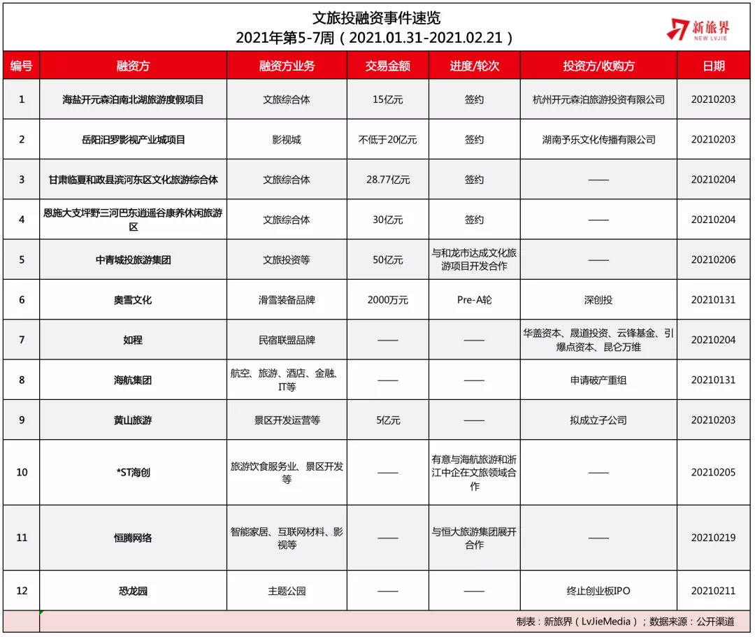 新旅界怎么样,新旅界