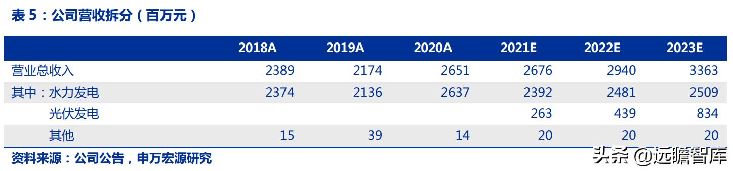 持有黔源电力30年收益,黔源电力旗下电站