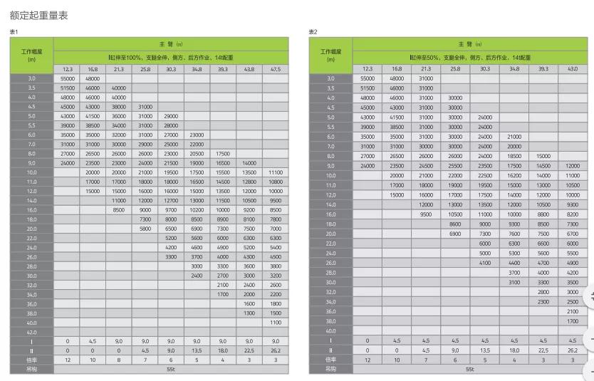 中联55挖掘机对比三一55挖掘机,中联吊车55吨最新款都是什么配置