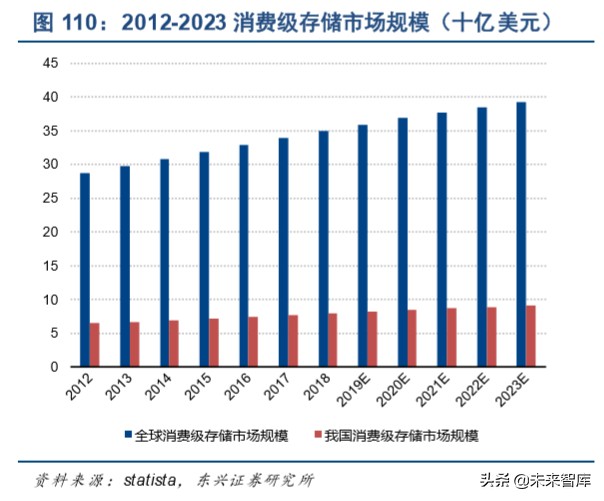 信息产业发展的战略,信息领域科技发展报告