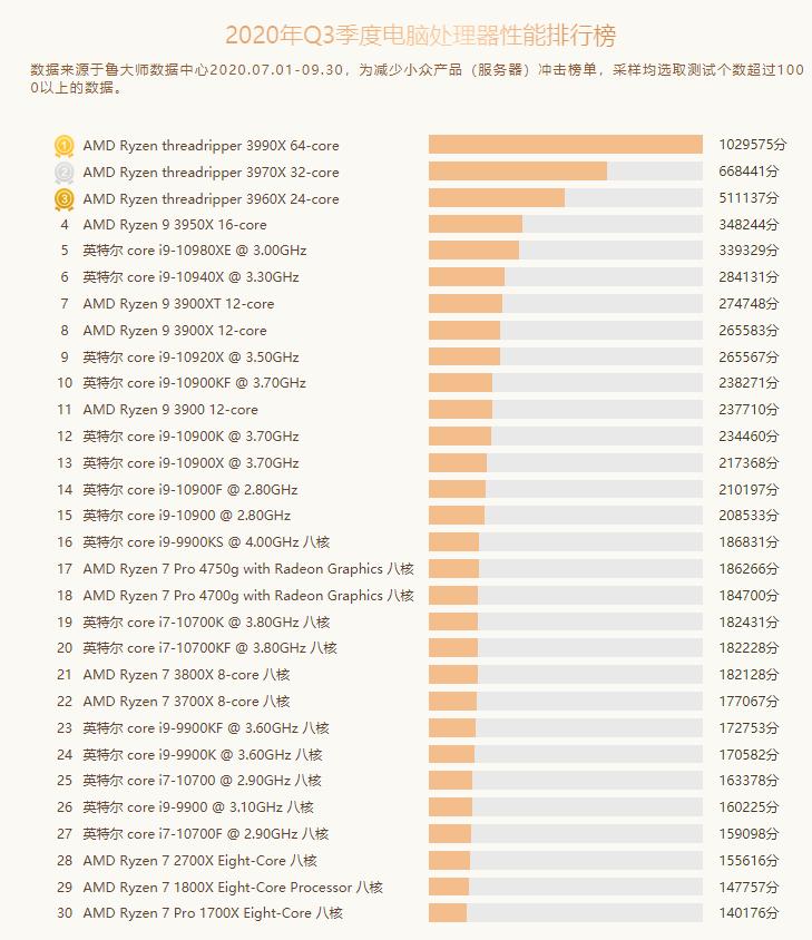 鲁大师pc版,鲁大师pc排行榜