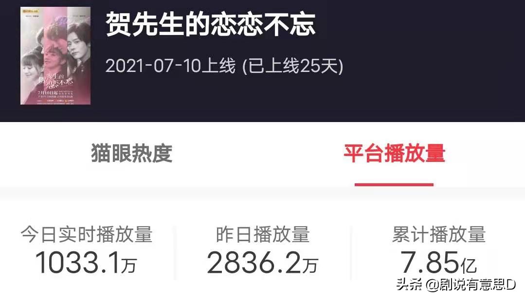 贺先生的恋恋不忘百科,一口气带你看完贺先生的恋恋不忘