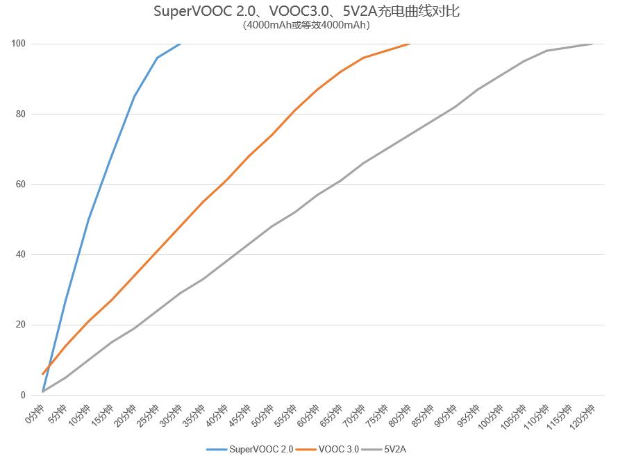 oppo4g和5g区别大吗,oppo4g可以变5g吗