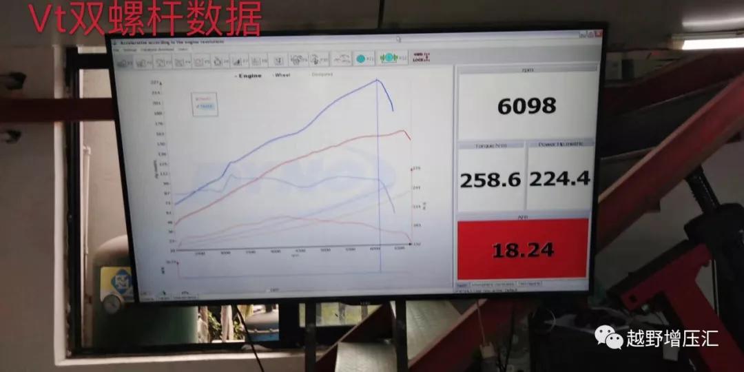「*力暴**美学」VT双螺杆机械增压——TOYOTA|JEEP|三菱｜尼桑