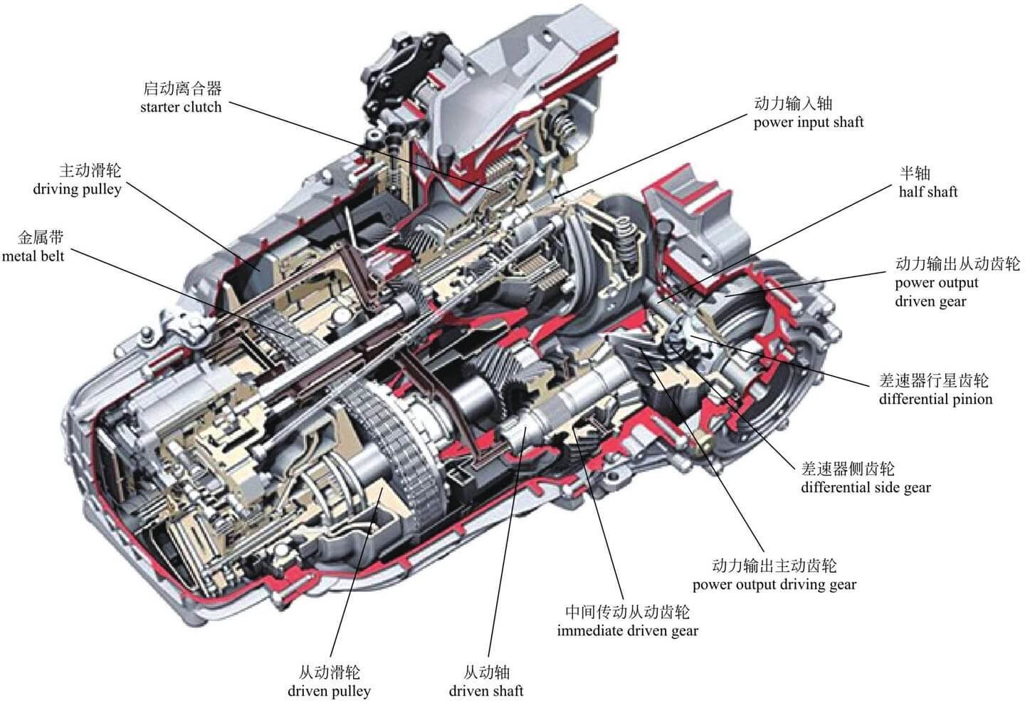 双离合自动变速器换挡操作原理,7挡湿式双离合变速箱结构图