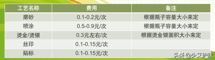 化妆品代加工了解一下,化妆品代加工包材