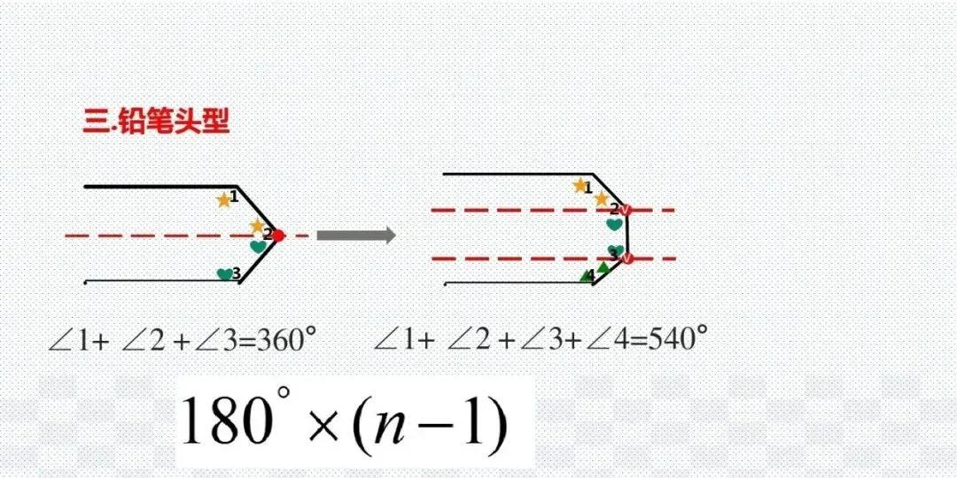 初中数学几何48个解题模型作业帮,初中数学48个解题模型书值得买吗