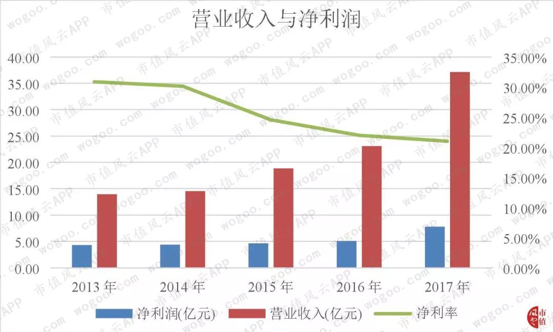 “北有同仁堂，南有片仔癀”|风云独立研报