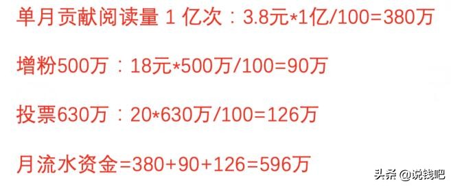 手赚网骗局,网赚圈骗局揭秘