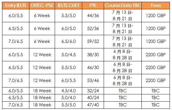 4月7-10日英欧亚院校重要信息更新
