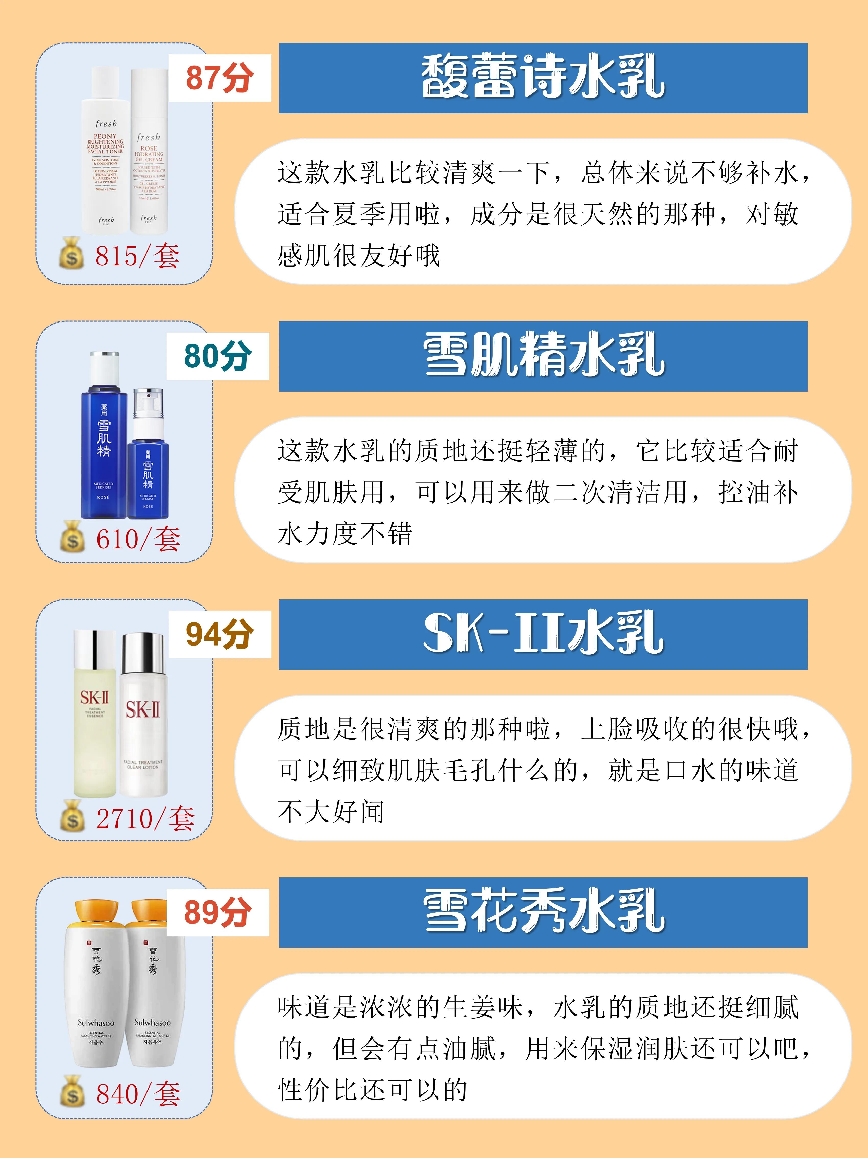 水乳护肤品排行榜前十名,男水乳套装排行榜前十名