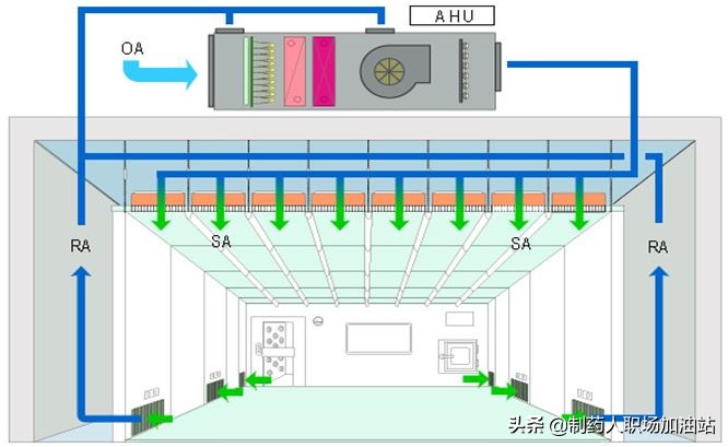 洁净间湿度多少合适,洁净室温度控制在正负0.5
