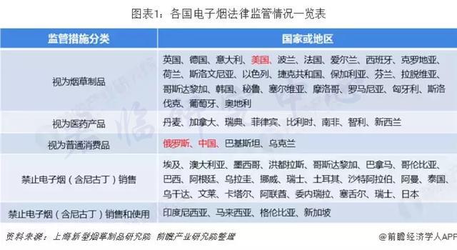 褒贬不一的*子烟电**，潜力几何？