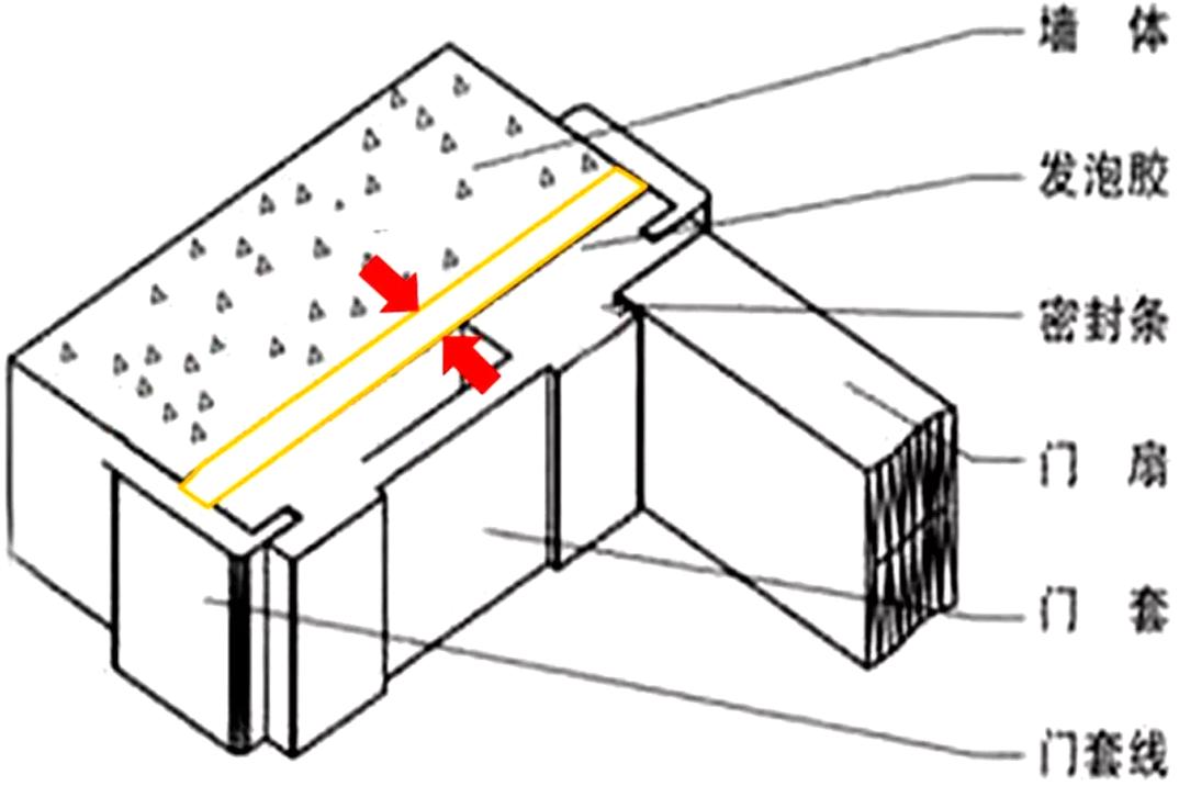 住宅室内隔音最好的方法,室内隔音最好的方法