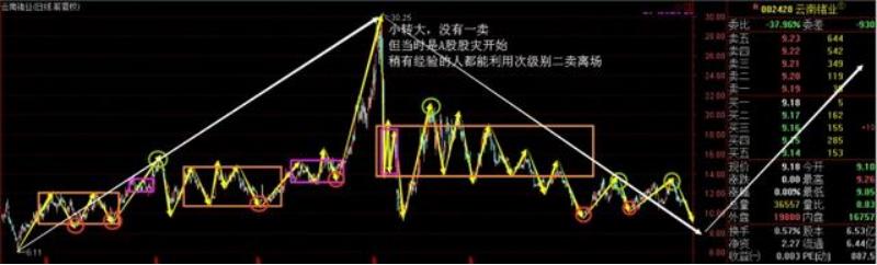 规律走势教程,走势分析法口诀