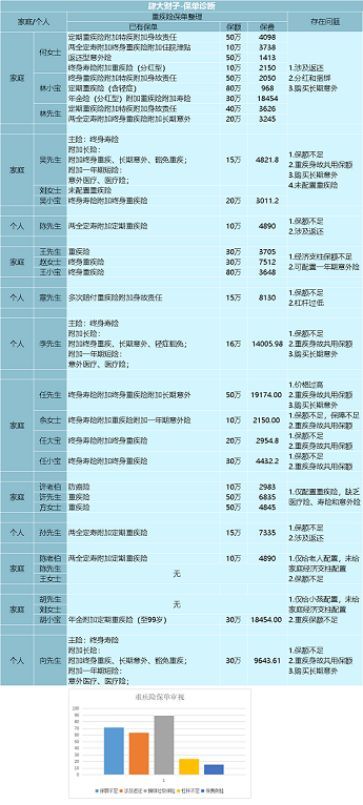关于重疾险你必须知道的这些事,保险科普系列彻底让你了解重疾险