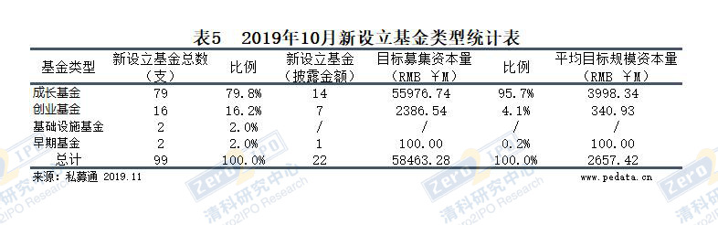 清科资本现状,清科资本最新进展