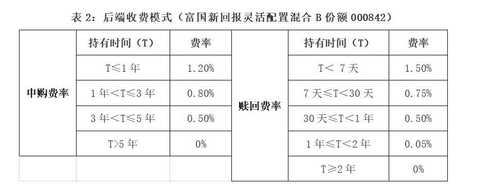 一文读懂cta基金,一文读懂基金