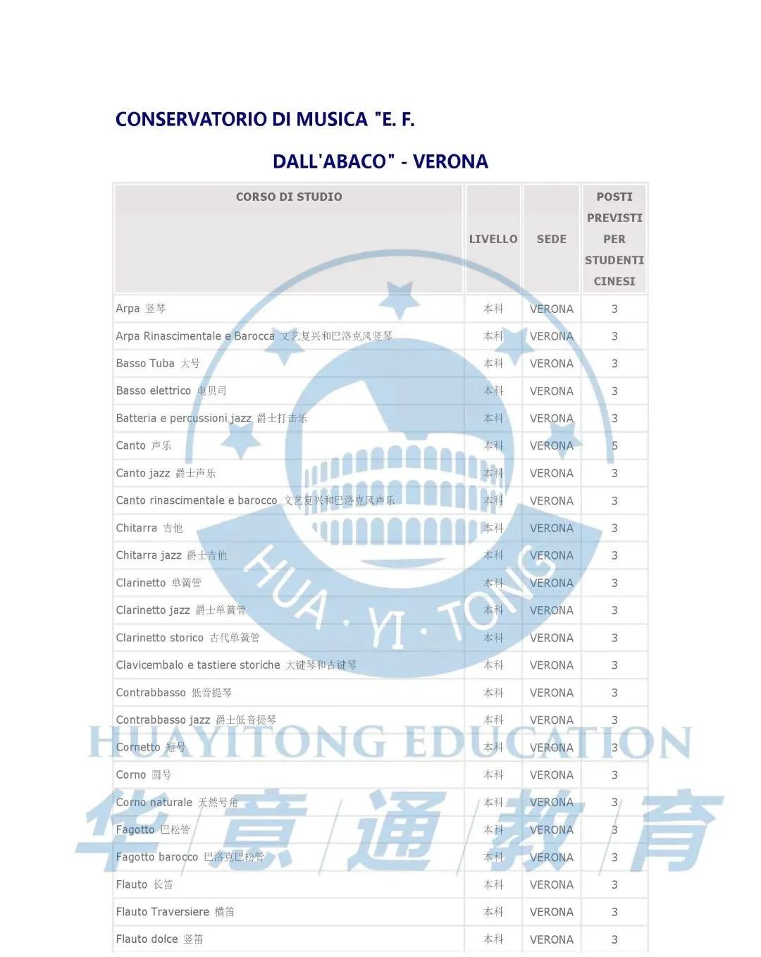 图兰朵计划帕尔马音乐学院,图兰朵计划音乐研究生