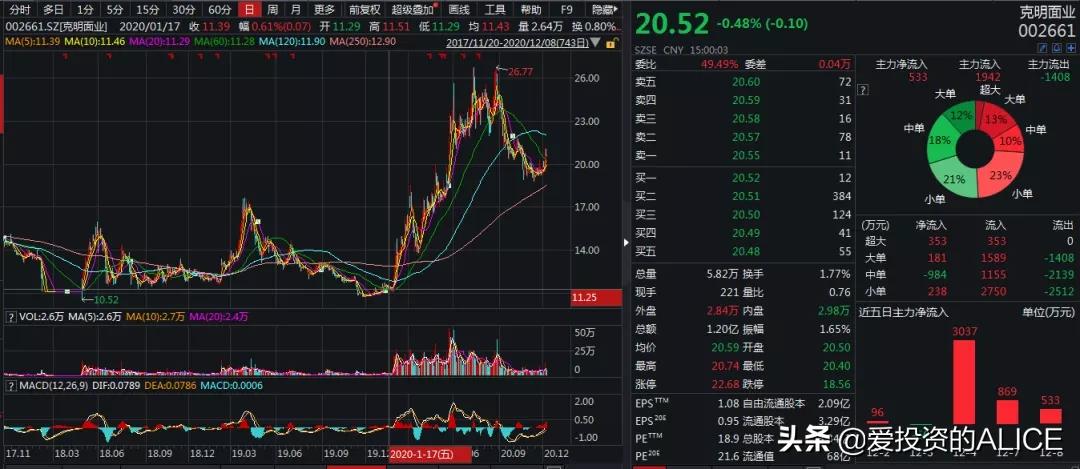 消费股票有哪些小龙头股,消费股为什么不涨