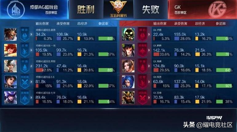 绝处逢生猪八戒,锁血脚本老夫子,边路两大T0战士阵容怎么玩?