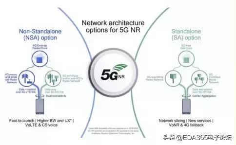 国产5g射频解决方案,5g国产射频芯片