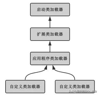 jvm类加载器正确加载顺序,jvm程序员入门教程